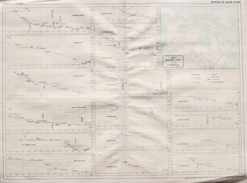 Profiles of Major Rivers